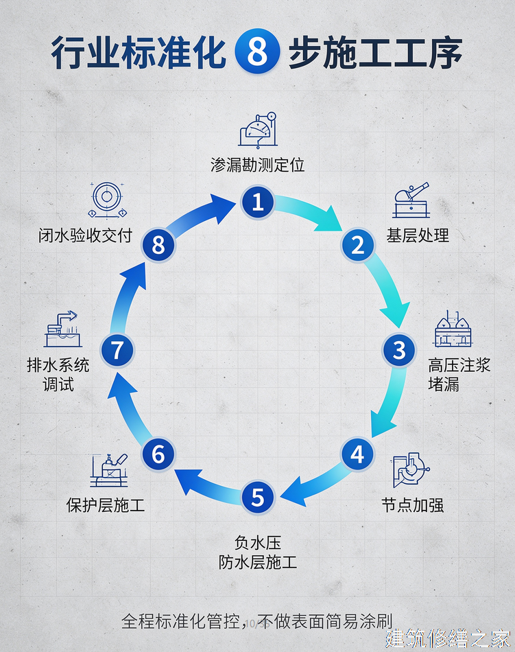 2026/9肇庆怀集县彩钢瓦屋面防水避坑指南
